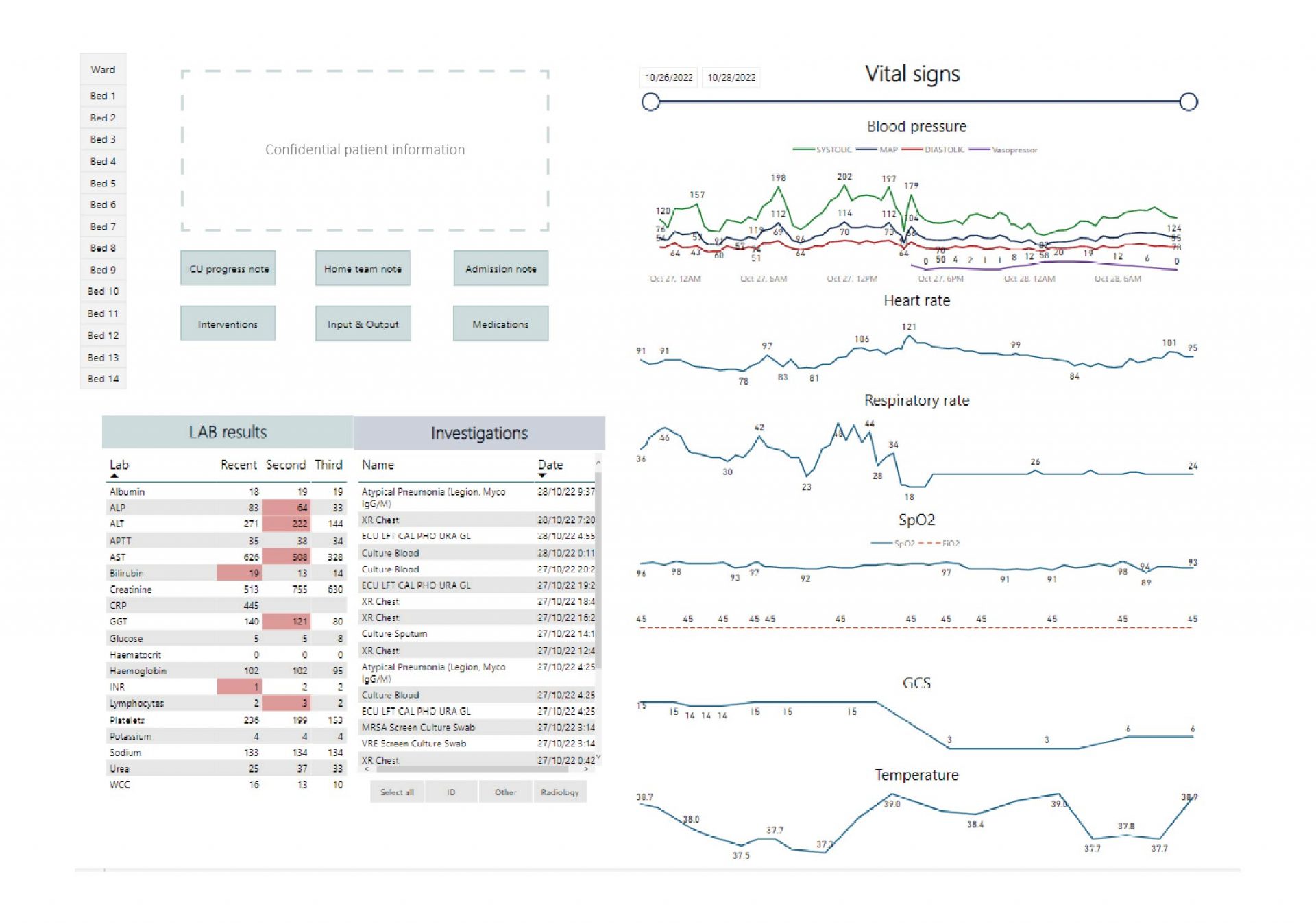 ICU Bedboard patient homepage